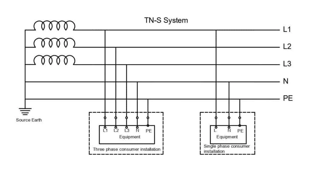 TN-S-SYSTEMS