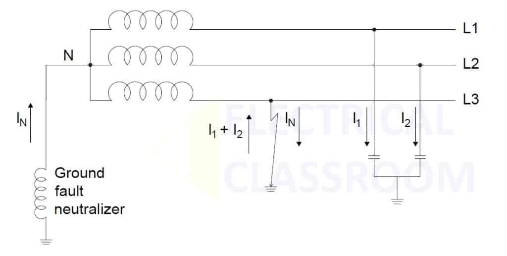 ground fault in resonant grounded system