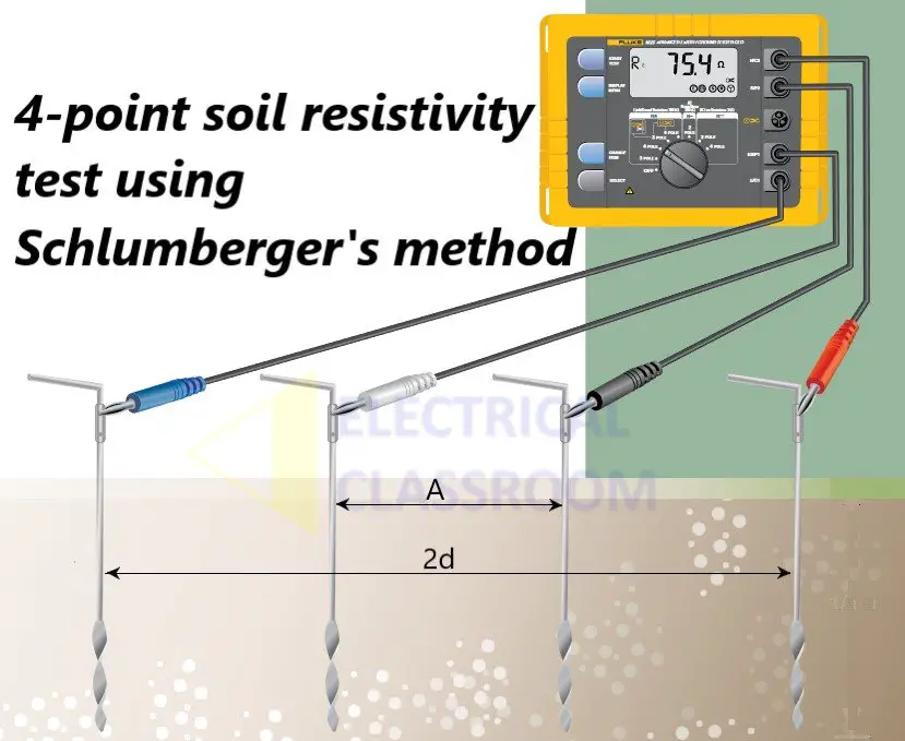 4-point soil resistivity measurement using Schlumberger's method