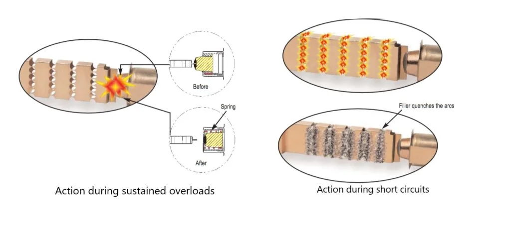 Operation of dual-element time-delay fuses