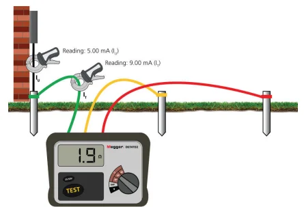 Ground resistance measurement using the Attached rod technique