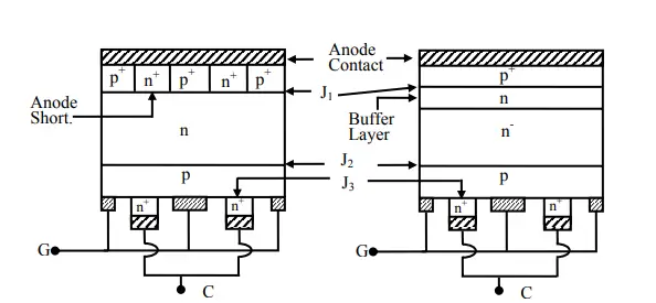 Structure of gate turn-off thyristor