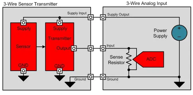 3-wire 4-20mA analog input wiring