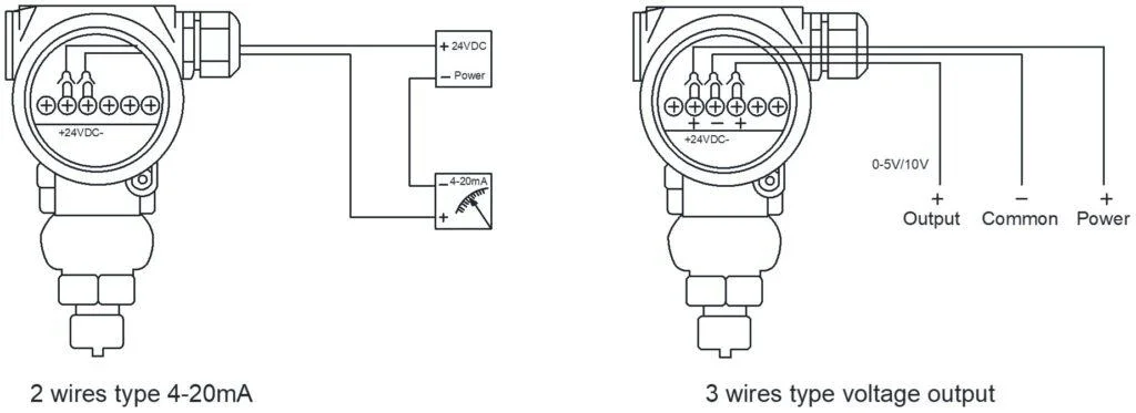 Difference between 2-wire, 3-wire, and 4-wire signal transmitter connections