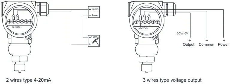 signal transmitter connections