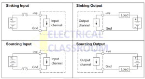 Sinking and Sourcing Concepts and their differences