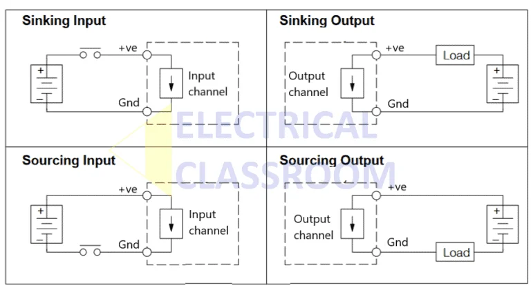 Difference between sourcing and sinking