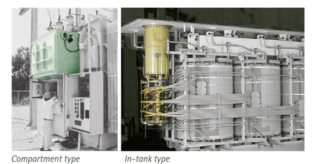 Load tap changer for transformers: Intank type and compartment type.