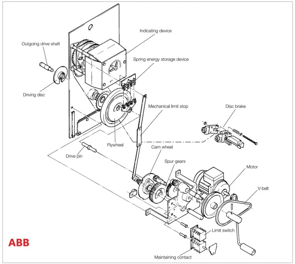 OLTC drive mechanism manufactured by ABB